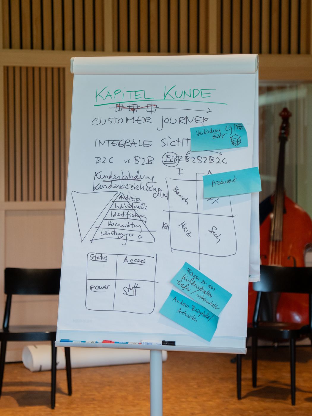 Kapitel Kunde – Flipchart